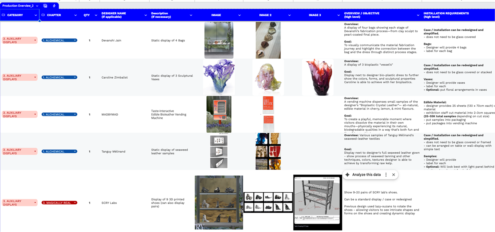 Production overview — auxiliary displays